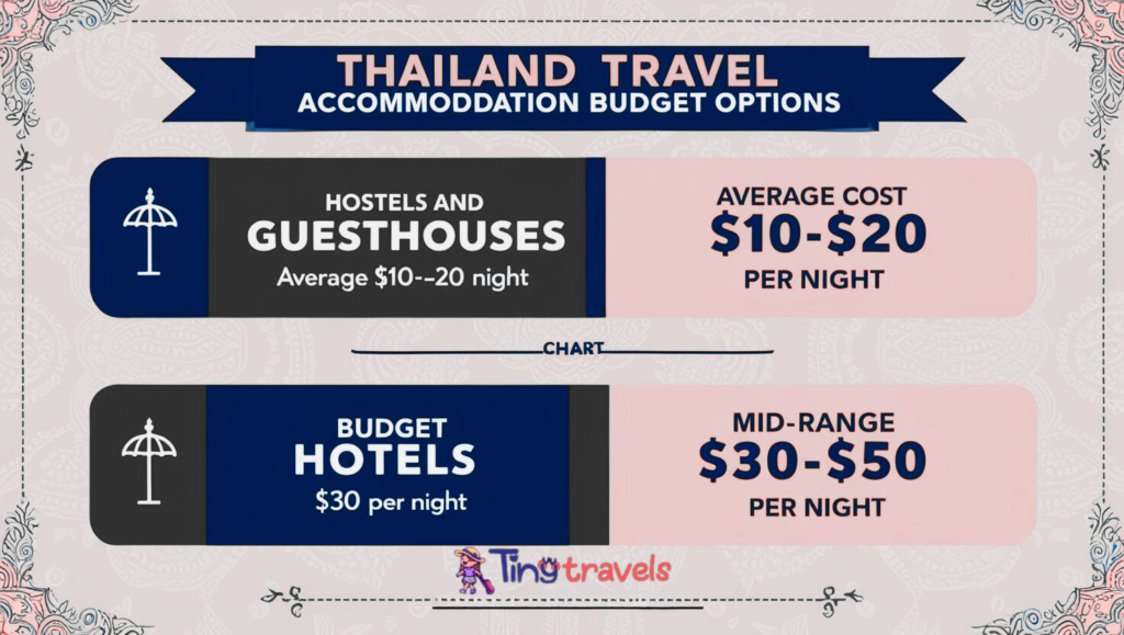 Thailand Budget Accommodations 