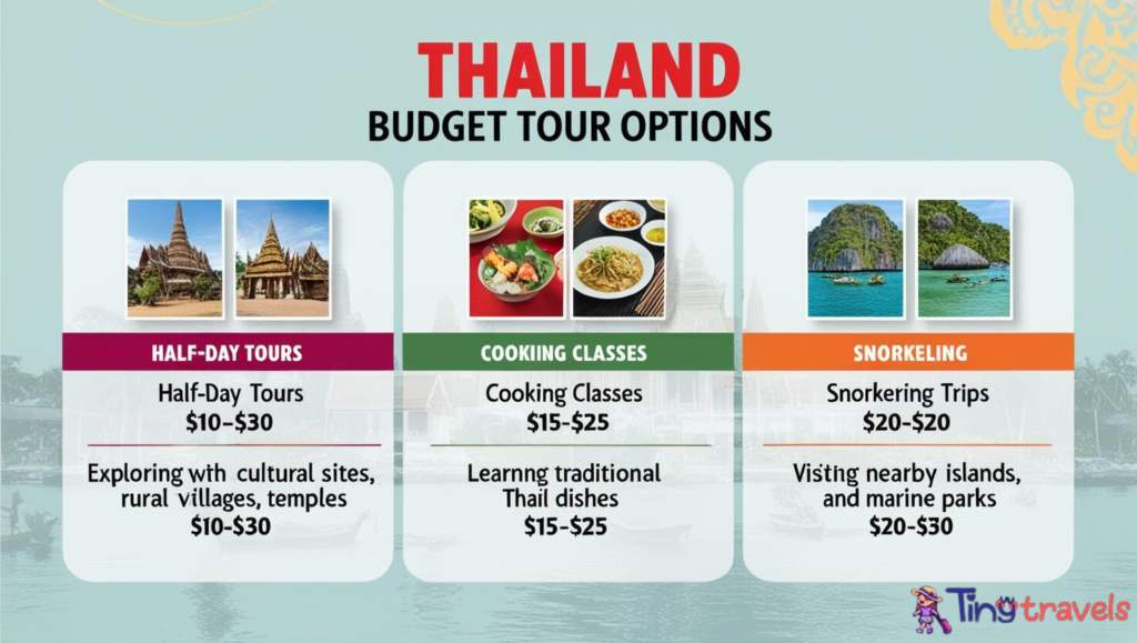 Budget Activity cost in Thailand 